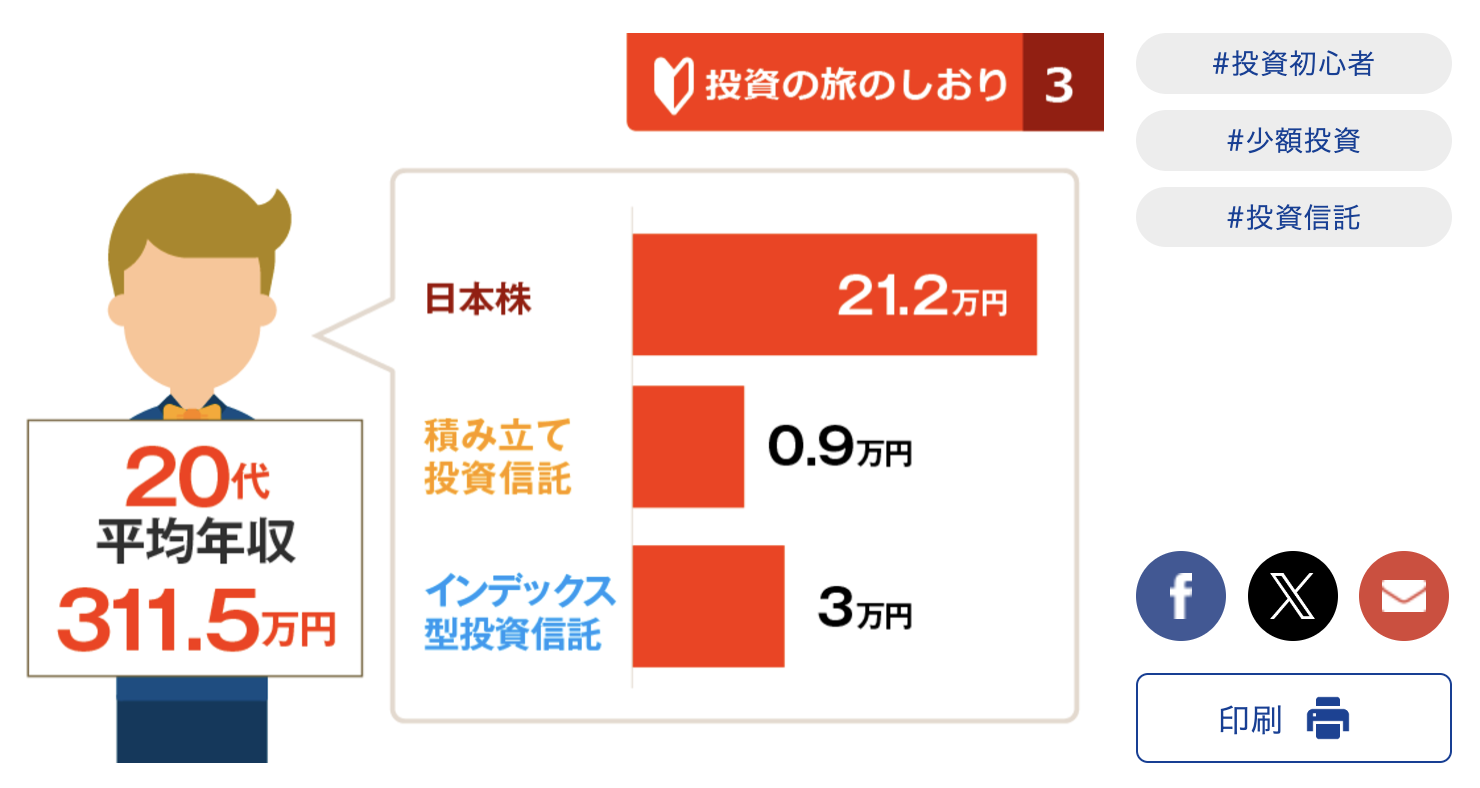 株式投資初心者は、いくらから始めるべき？最低資金について解説！ - イノスケの株式投資ラボ